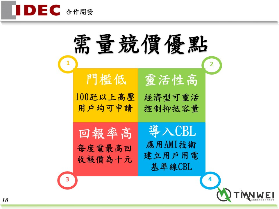 CBL電能管理系統配合住商節電補助行動實施中-2-CBL-MA1的箱內